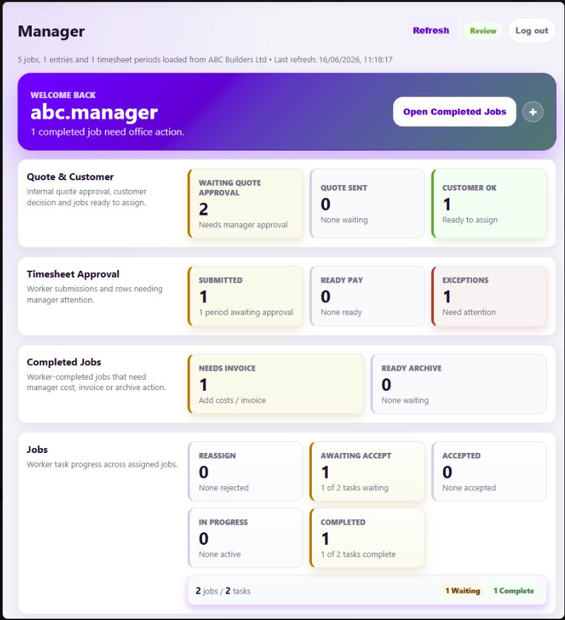 TradeTrack job lifecycle — survey to sign-off