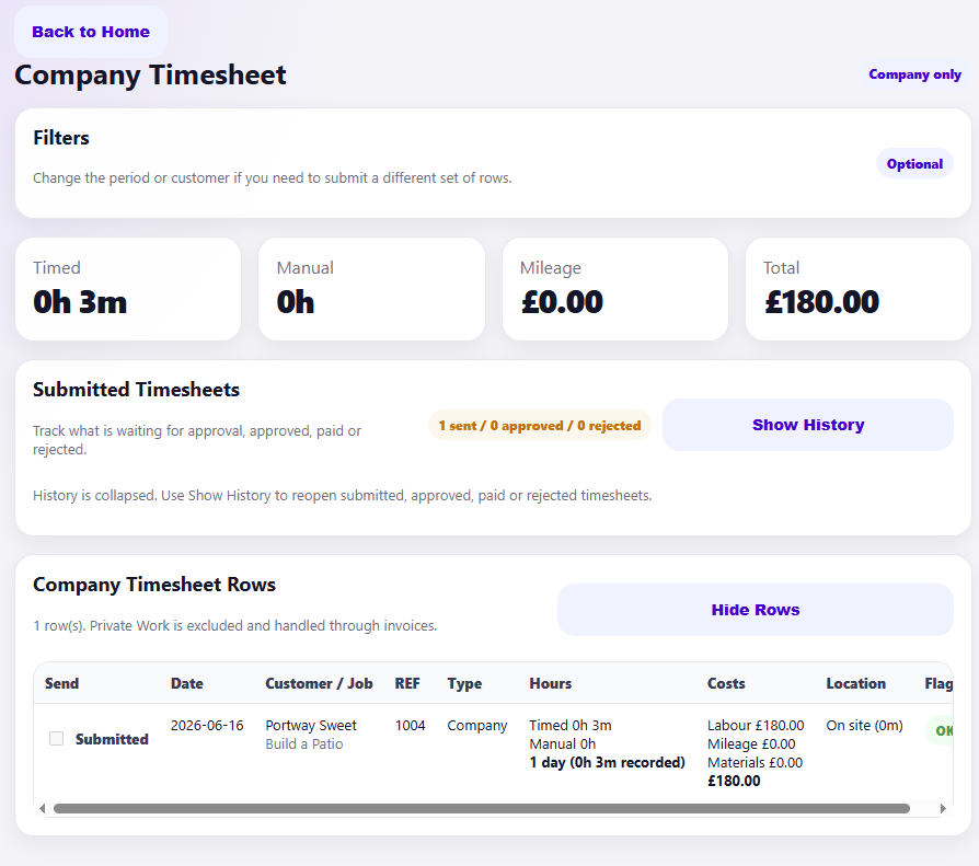 Timesheet after sent to manager